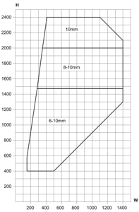Min/max-mål - Sidehængt forsatsramme